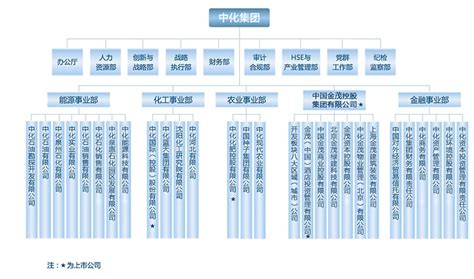 组织架构 | 中国科学技术大学图书馆