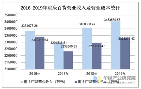 2023年5月重庆市工业企业单位数量、资产结构及利润统计分析_华经情报网_华经产业研究院