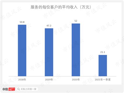 专家陪聊如何收费?何人愿意咨询?凯盛融英:提供居间服务,年收入超6亿__财经头条