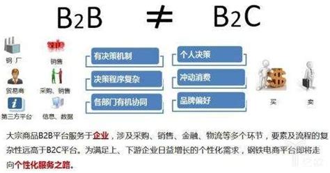 什么是B2B和B2C模式-百度经验