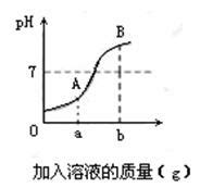 调节PH值加酸(加碱)装置