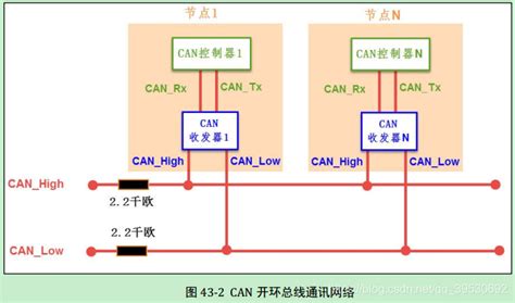 can总线接口定义原理图_智能制造网