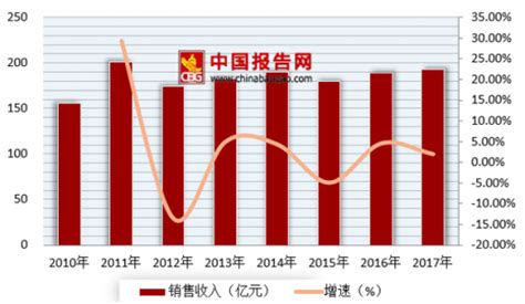 2021年中国茶叶市场规模数据及行业趋势分析__财经头条