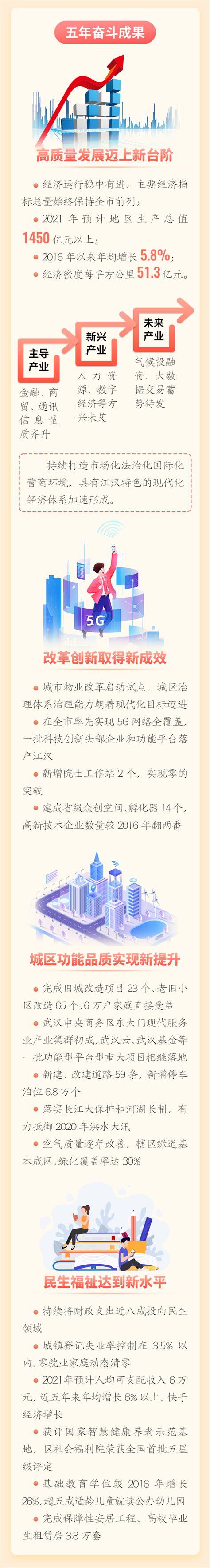汉口历史风貌区江汉片改造一期启动，涉及27个小区25372户 - 知乎