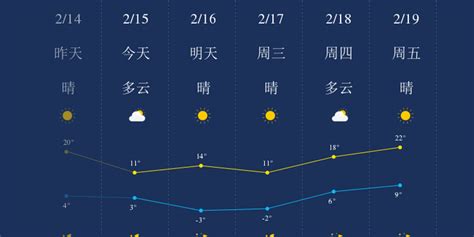 04月23日郑州天气2022年_日常_旺达泥网