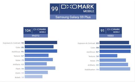 手机相机排行榜dxomark，dxomark手机排名最新的是什么？-适会说