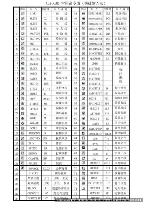 CAD常用快捷键命令大全