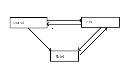 MVC框架和MTV框架 - 自记小屋