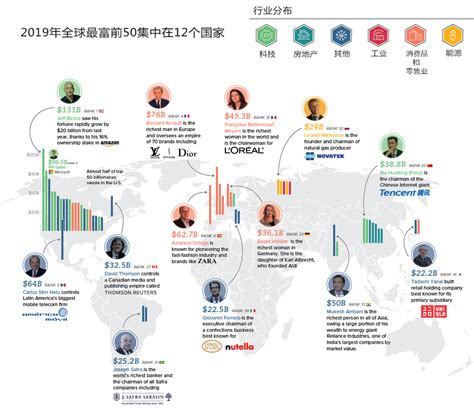 2021胡润全球富豪榜发布：四川19位企业家上榜，首富仍为刘永好家族 - 封面新闻