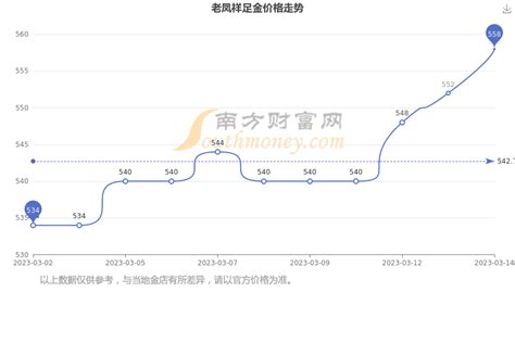 老凤祥今日黄金价格查询（2023年3月23日） - 黄金网