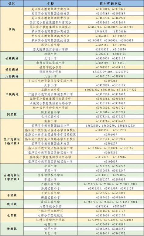 吴江区中小学幼儿园招生咨询电话汇总2023- 苏州本地宝