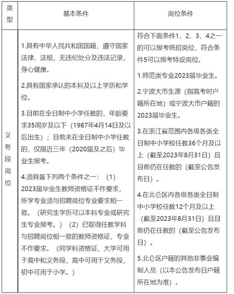 2023年浙江宁波市北仑区教育局公开招聘义务教育阶段教师70人公告（宁波考点）