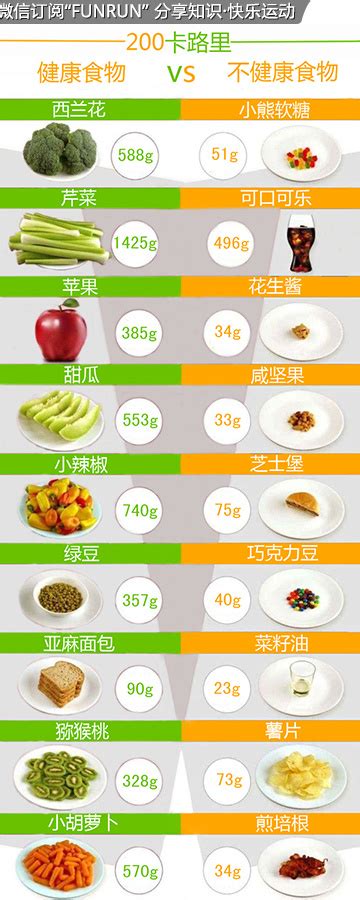 卡路里和斤怎么换算,多少卡路里等于1斤,千焦和卡路里换算_大山谷图库