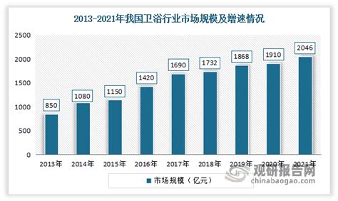 《2021中国陶瓷卫浴行业市场大数据报告（卫浴）》全文_卫浴头条网