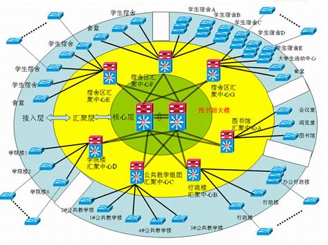 局域网中有哪些应用较广的网络拓扑结构 - 互联网科技 - 亿速云