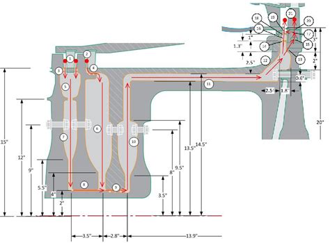 Flownex燃机二次空气系统优化设计 - 知乎