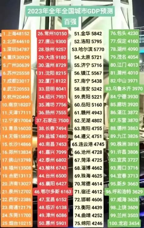 唐山排名28！2020上半年中国GDP百强榜出炉_综合新闻_唐山环渤海新闻网