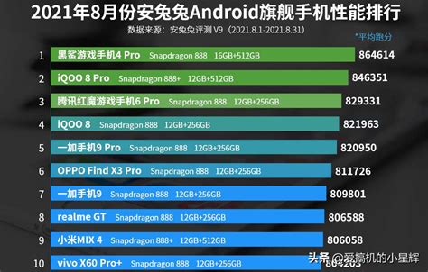安卓性能最好的手机前十位是什么（现在最好用性能最强的10款安卓手机排名OPPO排第六）-蓝鲸创业社