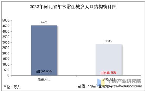 2019年中国河北省人口及人口结构、出生人口及人口增长率、死亡率及自然增长率分析[图]_智研咨询