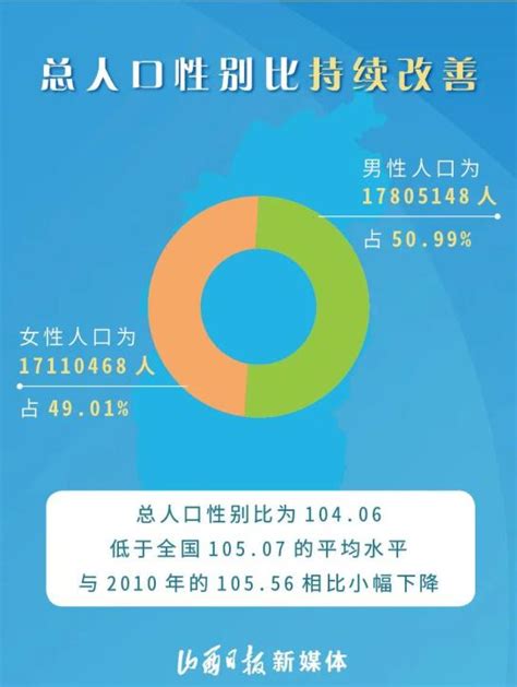 最新河南省人口数据：河南18个地区（17个地级市1个1个省直辖县级市）人口排名_房家网