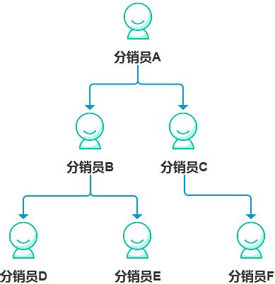 上海php分销软件设计(上海php分销软件设计招聘)_V优客