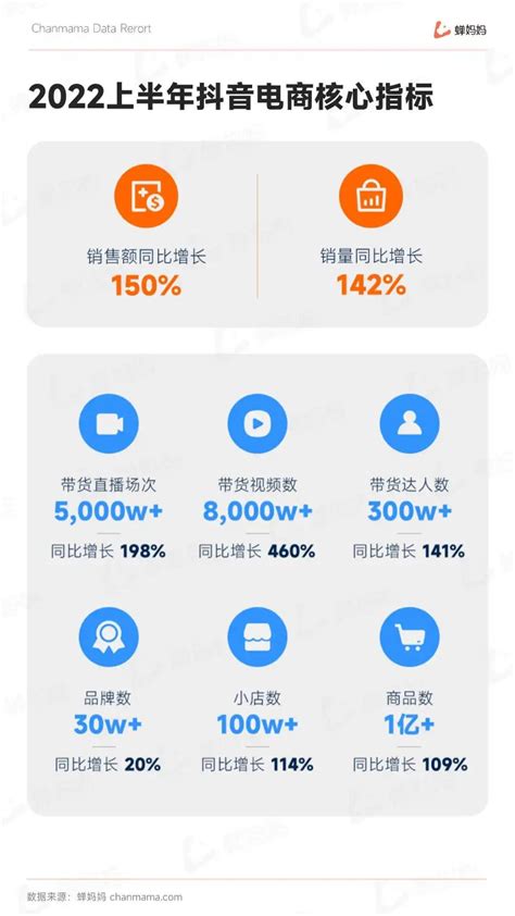 2021年上海市电子商务企业数量、销售额和采购额统计分析_华经情报网_华经产业研究院