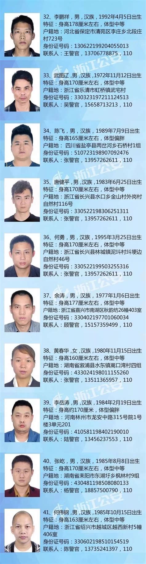 这18名在逃人员，看到立即报警！-中国禁毒网