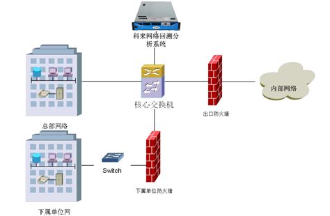 内控王终端安全运维-网络环路检测定位技术的发展过程