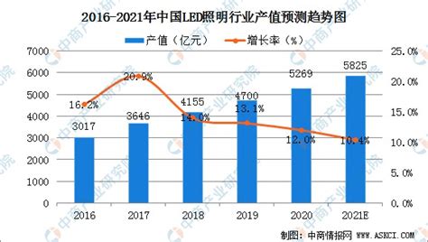 中国智能照明系统行业发展现状分析与投资战略研究报告（2022-2029年）_观研报告网