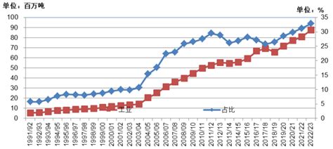 2022年7月玉米市场供需及价格走势预测分析：国内价格高位回落-中商情报网