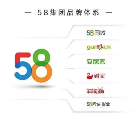 58同城换了新的Logo 细数互联网企业的标志变革|产业|领先的全球知识产权产业科技媒体IPRDAILY.CN.COM