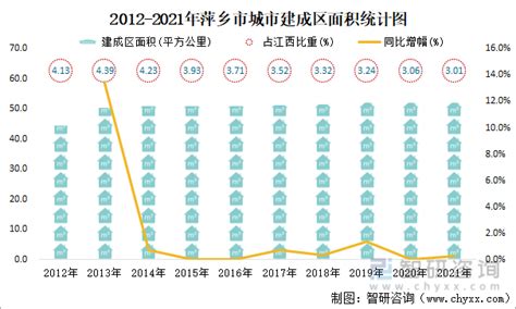 2016-2021年萍乡市地区生产总值以及产业结构情况统计_华经情报网_华经产业研究院