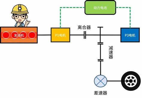 1.5t涡轮增压发动机怎么样