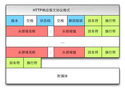 HTTPS协议简介及其工作流程、及报文结构_zhjh256的技术博客_51CTO博客