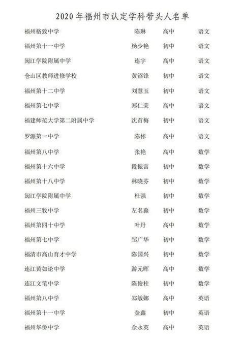 陕西省中小学学科带头人名单(第三批)Word模板下载_编号qjwbdmep_熊猫办公