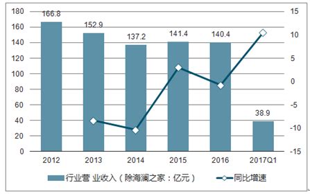 淘宝男装店成功案例：从夫妻店起家到日销三千单 - 拼客号