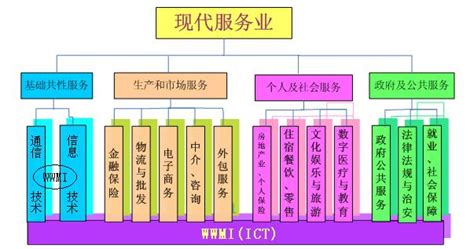 高端服务业素材,商务服务业,业服务业_大山谷图库