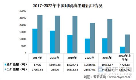 2022年中国纸制品包装行业市场规模及发展前景预测分析_企业新闻网