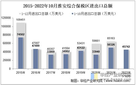好地研究院：淮安2021年总出让金353亿创新高，平均地价涨幅达36%_好地网