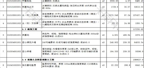 工程量清单及其报价_2023年工程量清单及其报价资料下载_筑龙学社