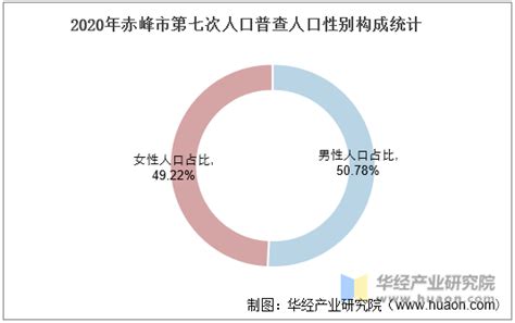 内蒙古赤峰哪里好玩 赤峰旅游必去景点 - 自驾游 - 旅游攻略