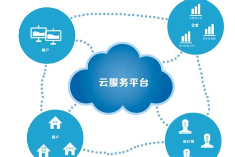 2022年中国云计算行业发展趋势：“混合云”将成为云计算发展的新方向