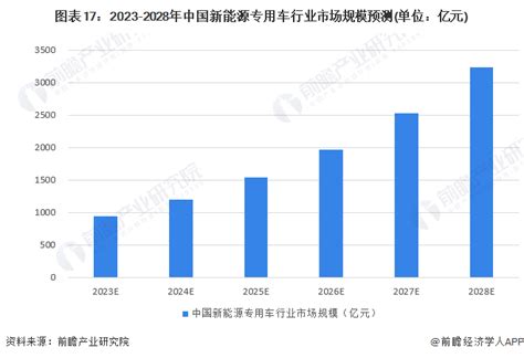 2020年中国新能源发电产业分析报告-行业调查与未来商机分析_观研报告网