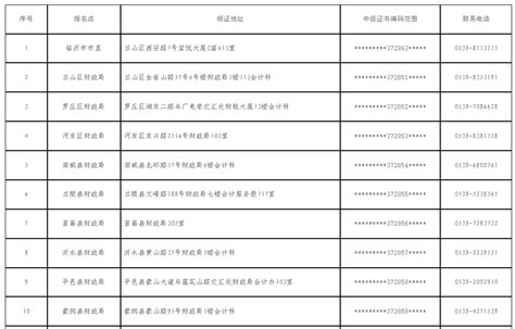 山东临沂市2023年中级会计职称合格证书领取时间的通知 - 中国会计网