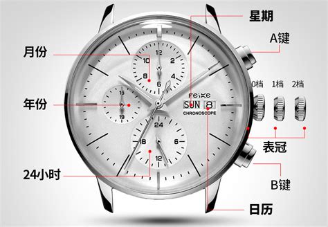 劳力士手表怎么调时间和日期？