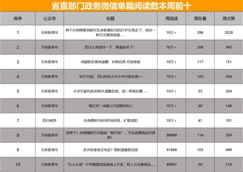 2022年上半年江苏省政务和重点新闻媒体微博微信排行榜发布_江苏省新闻工作者协会