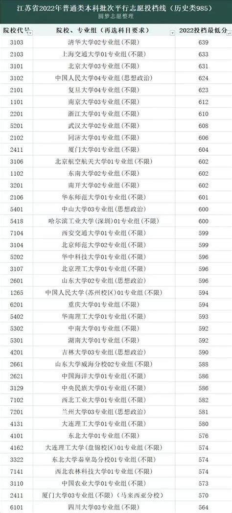 全国一共多少211大学？附中国211大学一览表2023年-高考100