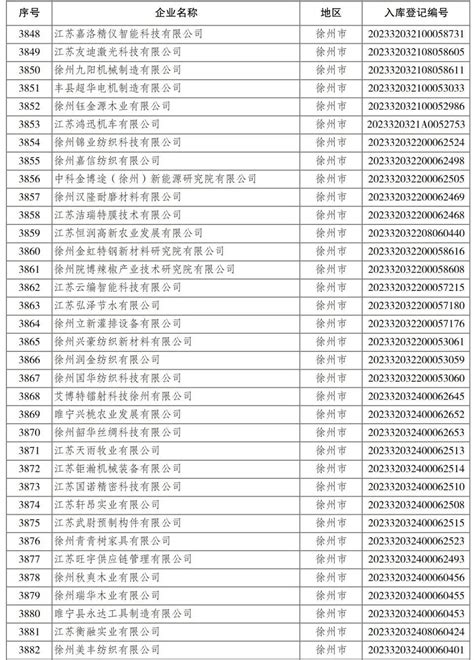 浙江省2021年第6批拟入库科技型中小企业名单公示-科技型中小企业服务