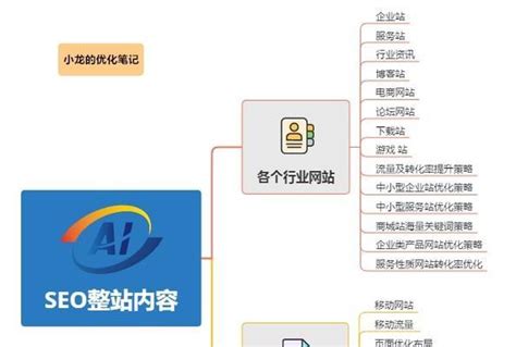 上海耐苛贸易网站优化_SEO/SEM_上海网站建设_上海模板建站_上海SEO优化_上海小程序开发_专业网站制作公司