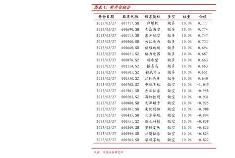 医药股票有哪些龙头股，五大龙头股一览 - 南方财富网